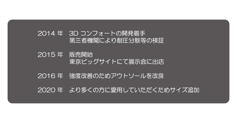 2014 年 3D コンフォートの開発着手 第三者機関により耐圧分散等の検証 2015 年　販売開始 東京ビッグサイトにて展示会に出店 2016 年 強度改善のためアウトソールを改良 2020 年　より多くの方に愛用していただくためサイズ追加
