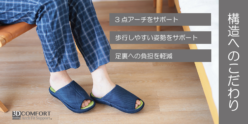 構造へのこだわり　3点アーチをサポート　歩行しやすい姿勢をサポート　足裏への負担を軽減