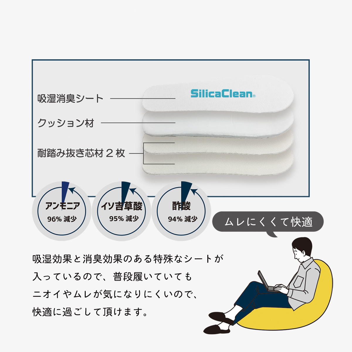 吸湿効果と消臭効果のある特殊なシートが 入っているので、普段履いていても ニオイやムレが気になりにくいので、 快適に過ごして頂けます。